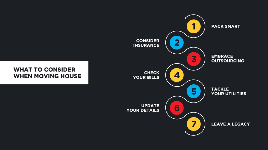 The-Ultimate-Moving-House-Checklist3

